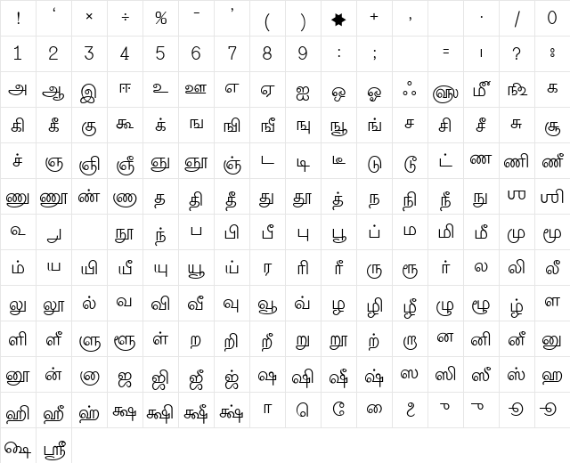 SHREE802RegularM RegularModular Character Map