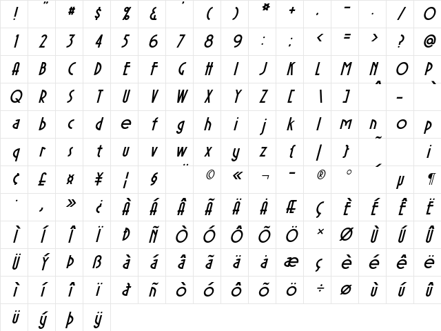 Sierra Madre Italic Character Map
