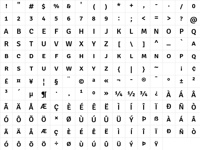 Signika Negative SC SemiBold Regular Character Map