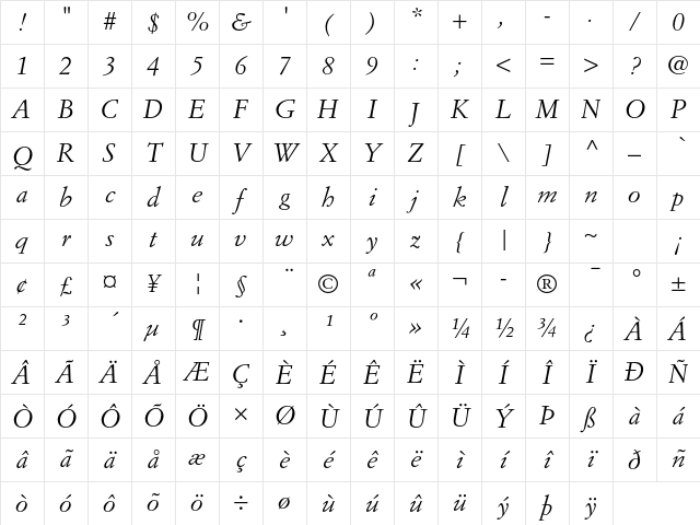 Simoncini Garamond Std Italic Character Map