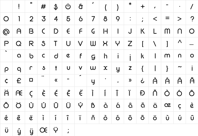Simplement Regular Character Map