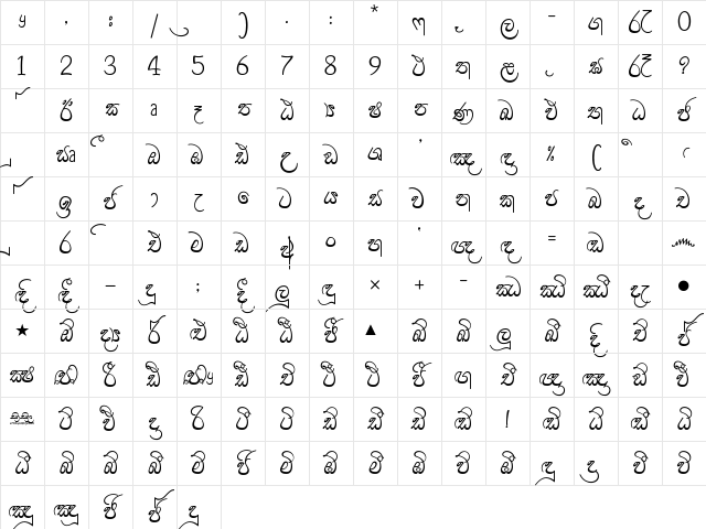 SINHA Nimsara 2012 Regular Character Map SINHA Nimsara 2012 Regular Character Map