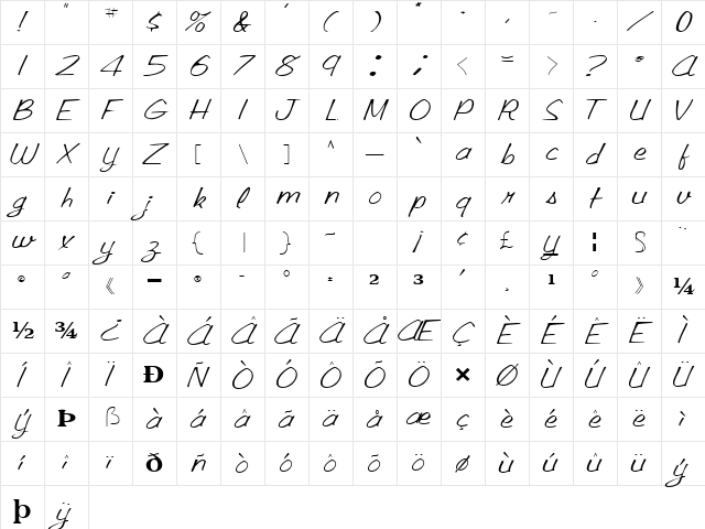 Skin Regular Character Map Skin Regular Character Map