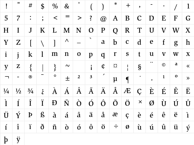 ITC Slimbach Std Medium Character Map