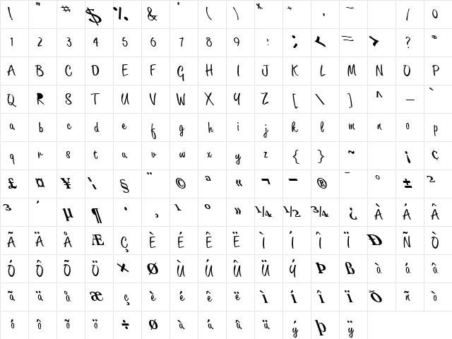 Smart Regular Character Map