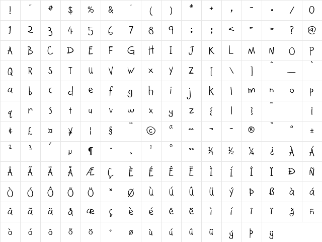 Kindergarten Regular Character Map
