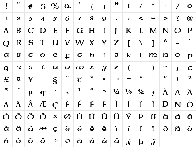 NeueHammerUnziale2 Roman Character Map NeueHammerUnziale2 Roman Character Map