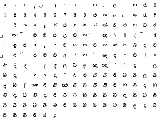 Somi Nisansala Bold Bold Character Map