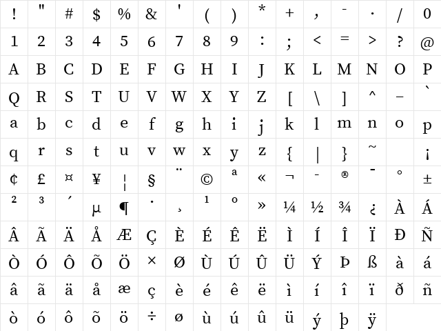 Source Serif Pro Regular Character Map