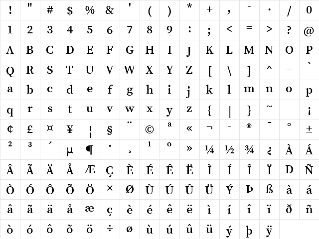 Source Serif Pro Semibold Regular Character Map