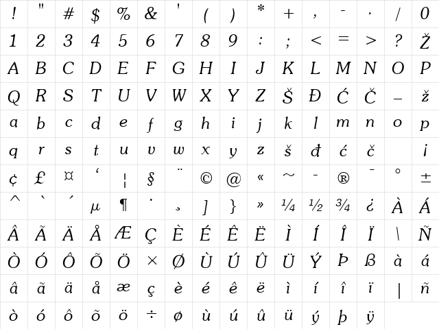 Southern Italic Character Map
