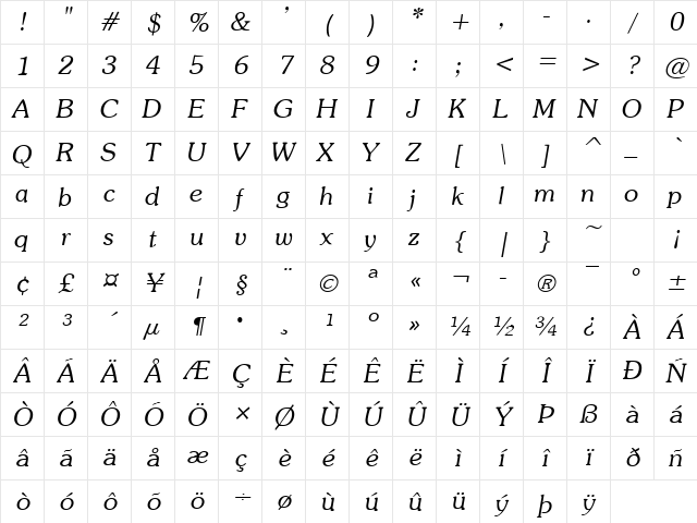 Souvienne Italic Character Map Souvienne Italic Character Map