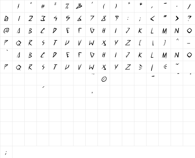 space punk Italic Character Map space punk Italic Character Map