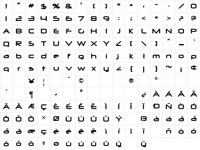 Neuropolitical Regular Character Map
