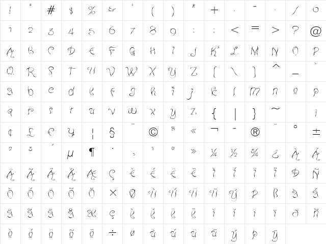 Neurotic Minds BTN Regular Character Map