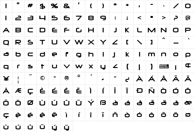 Neuropolitical Regular Character Map
