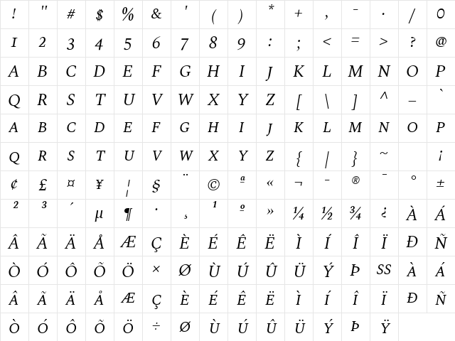 Spectral SC Italic Character Map