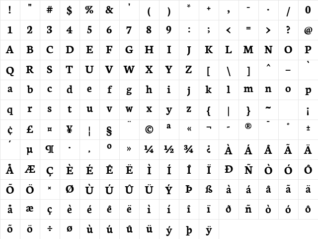 Neuton Bold Character Map