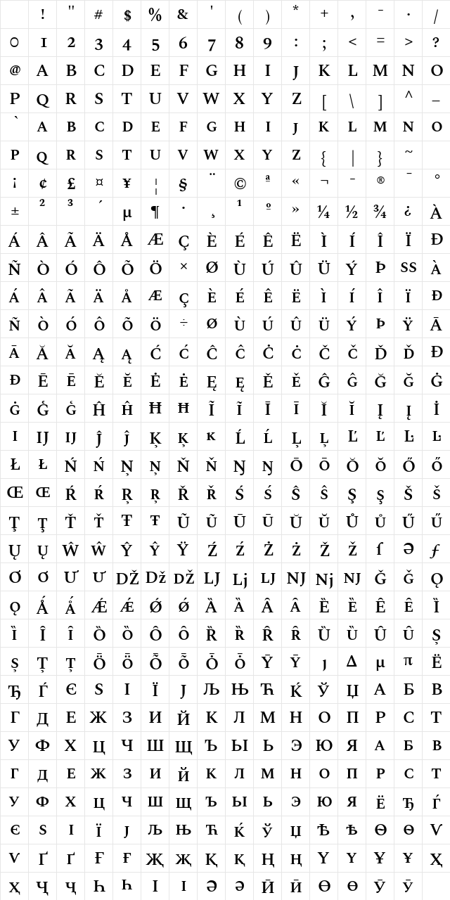 Spectral SC SemiBold Character Map