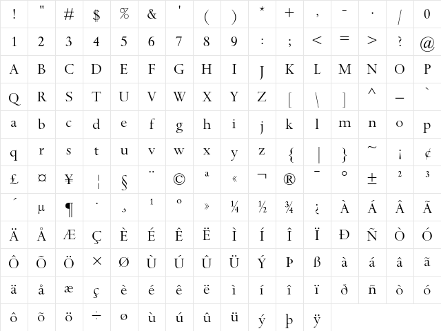 Spectrum MT Regular Character Map