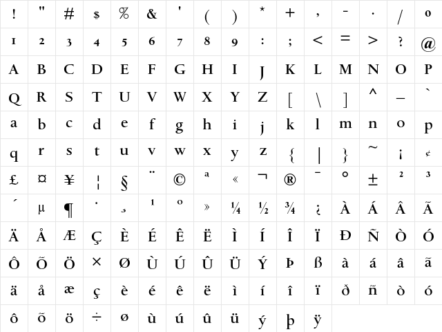 Spectrum MT Semi Bold Oldstyle Figures Character Map
