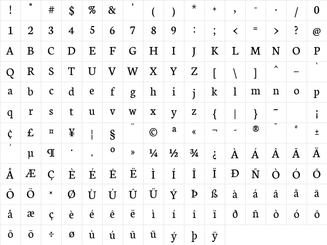 Neuton Regular Character Map