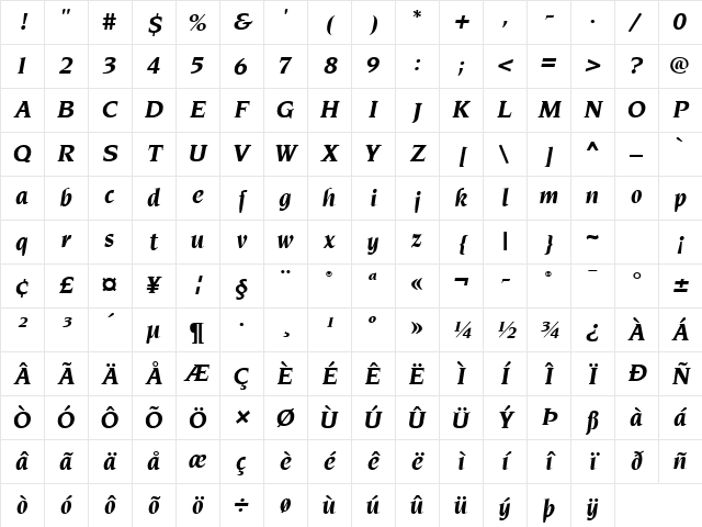 Neuvarese Regular Character Map
