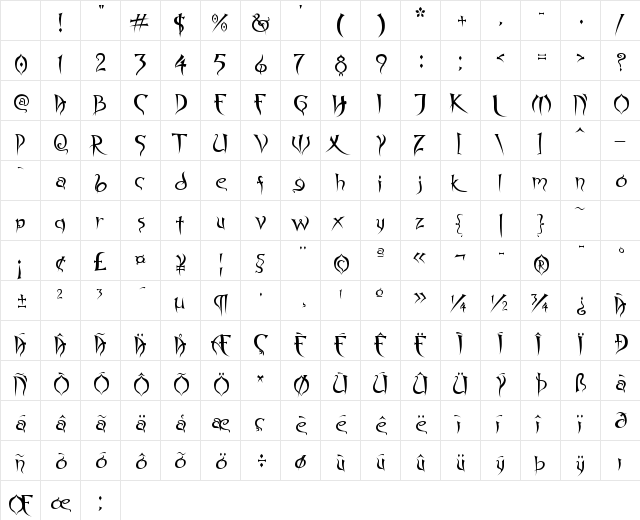 Spyced Regular Character Map