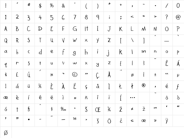 Kindergarten Regular Character Map