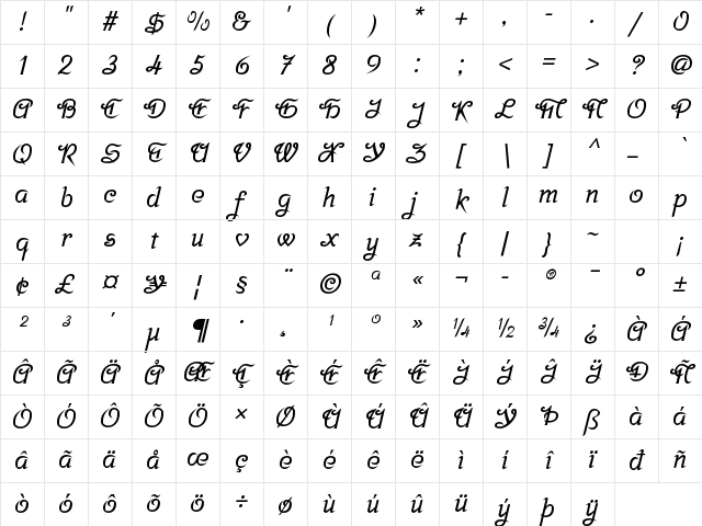 Srisakdi Bold Character Map