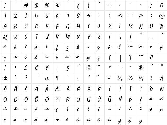 Staccato222 BT Regular Character Map