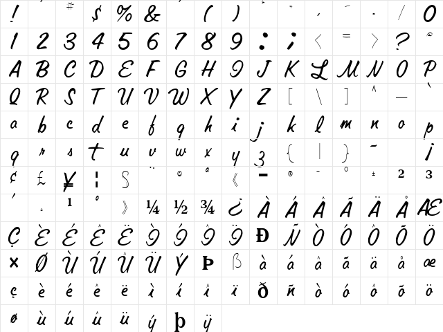 Standard Regular Character Map