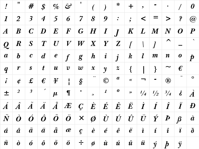 NewBskvll BT Bold Italic Character Map