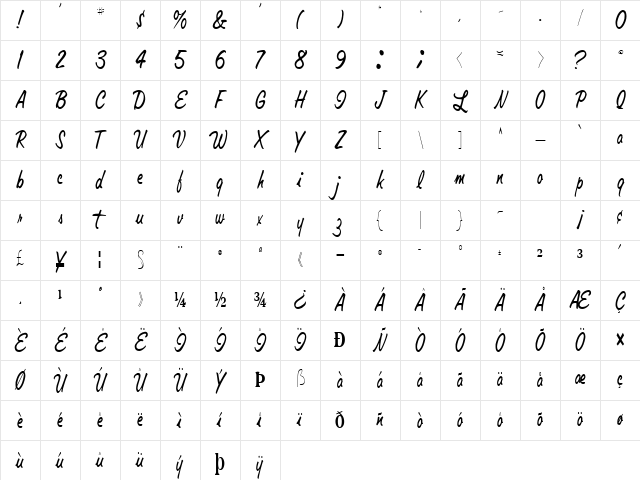 Standard Regular Character Map