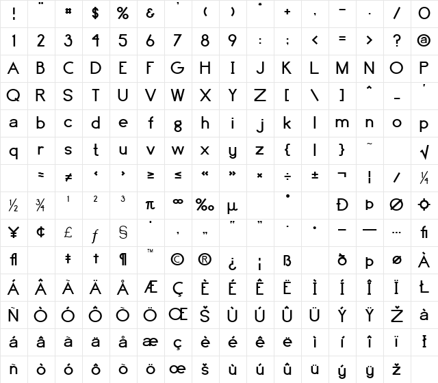Standard Normal Character Map