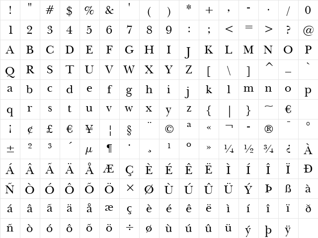 NewBskvll BT Roman Character Map