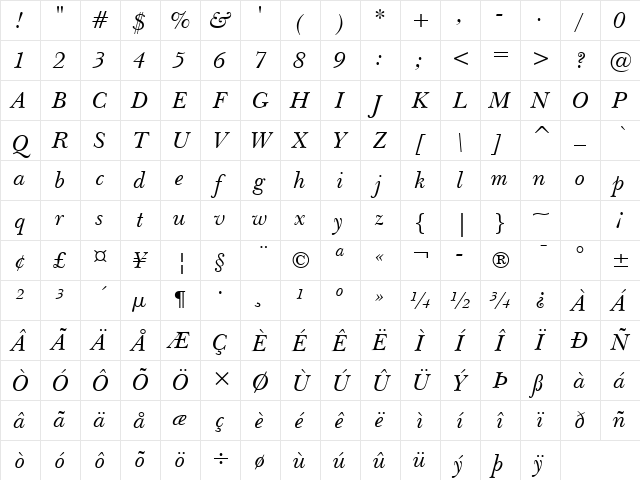 NewBskvll BT Italic Character Map