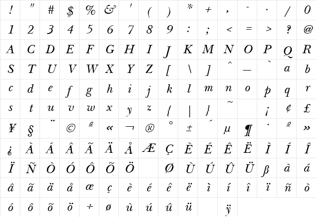 New Baskerville Italic Character Map New Baskerville Italic Character Map