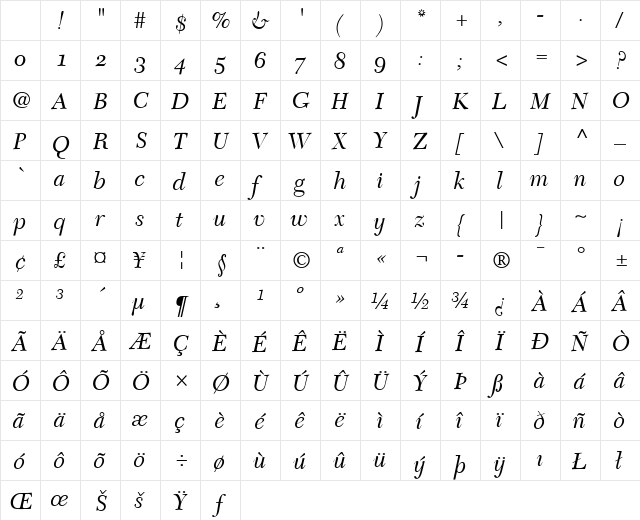 NewCaledonia SC Italic Character Map NewCaledonia SC Italic Character Map