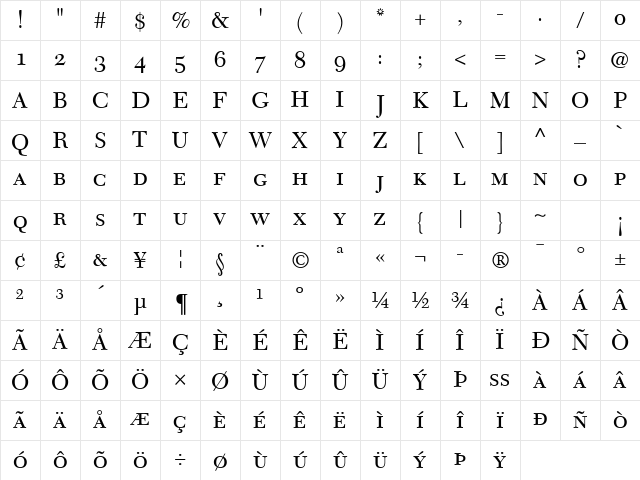 NewCaledonia SC Regular Character Map