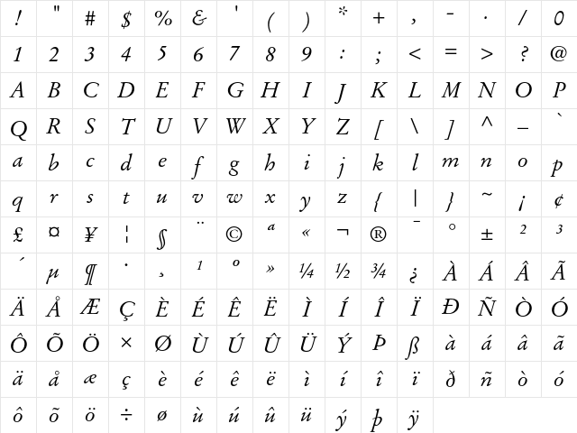 StempelGaramond Regular Character Map