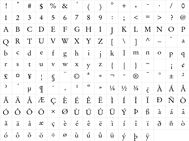Stempel Garamond LT Pro Roman Character Map