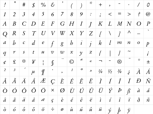 Stempel Garamond LT Std Italic Character Map