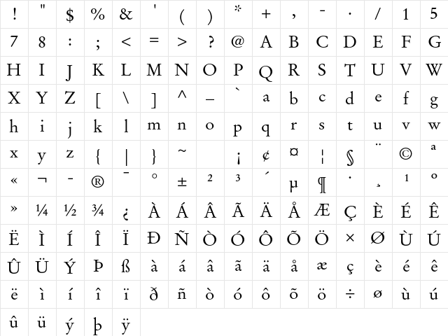 Stempel Garamond LT Std Roman Character Map