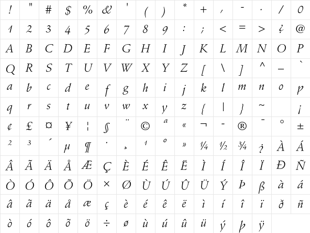 Stempel Schneidler Std Italic Character Map