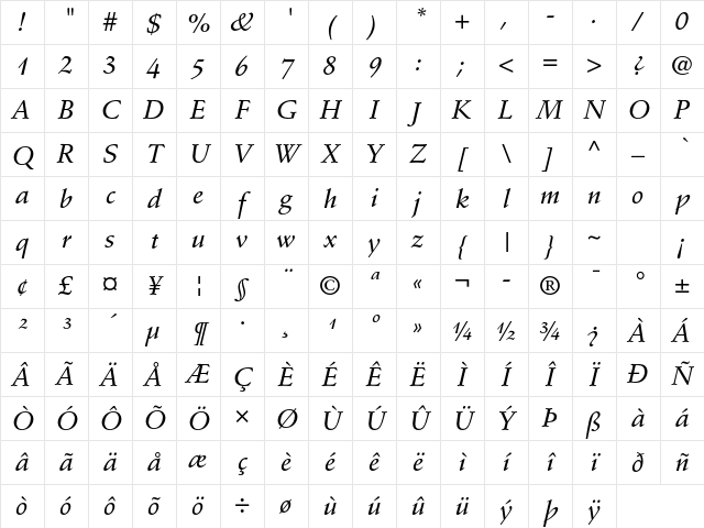 Stempel Schneidler Std Medium Italic Character Map