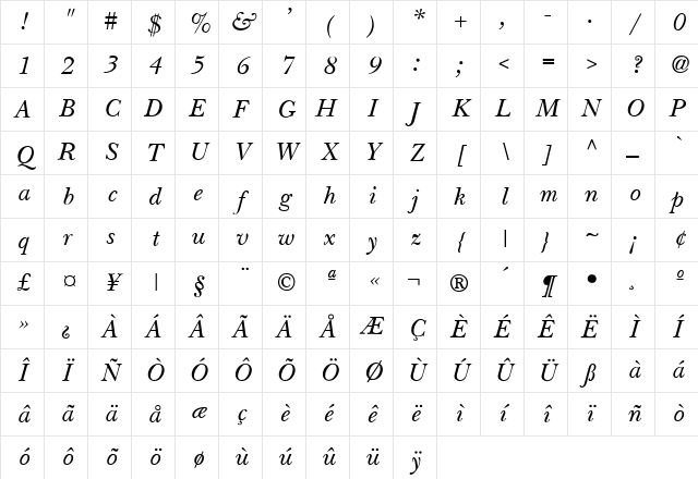 NewBaskerville Italic Character Map