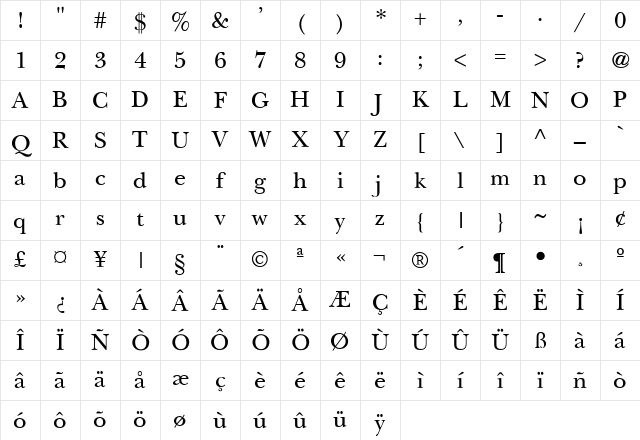 NewBaskerville Regular Character Map