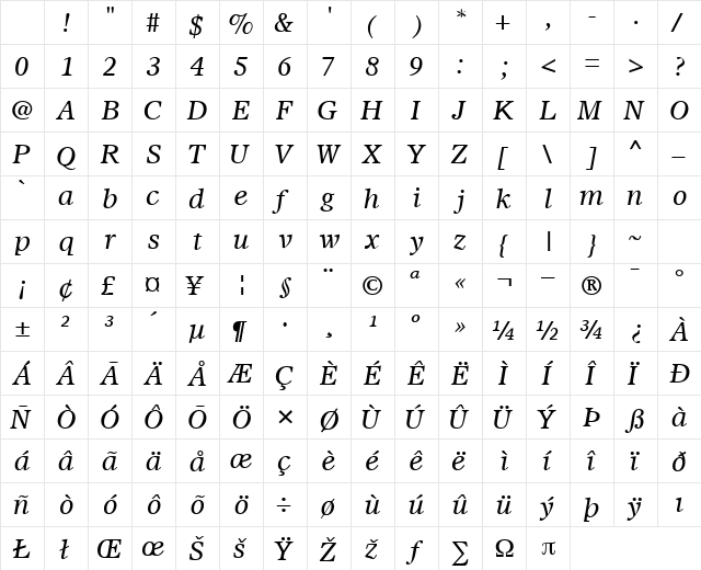 SterlingSSK Italic Character Map