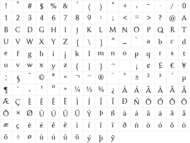 New Renaissance Regular Character Map